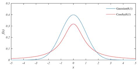 Hybrid Flow Shop Scheduling Problems Using Improved Fireworks Algorithm ...