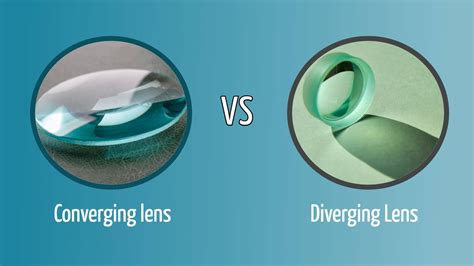 Difference Between Lenses at Shirley Mccormick blog