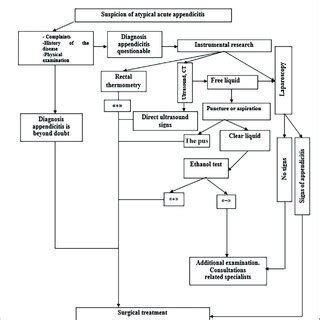 Medical Algorithm Examples 的图像结果