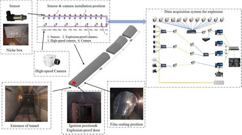 Image result for Powder Explosion