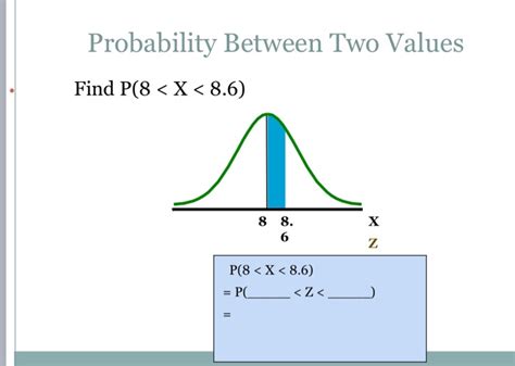Image result for Normal Probability Between Two Values