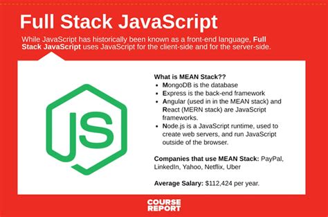 Image result for Best Programming Language JavaScript