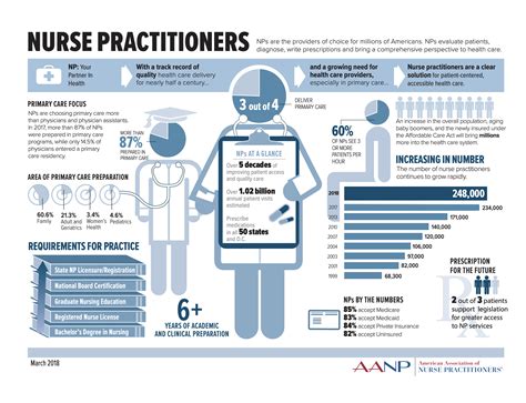 Nurse practitioner everything you need to know – Artofit