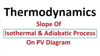 Image result for Slope for Isothermal Process