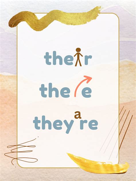 Their There They're Poster | Grammar Study | Librarian Resources ...