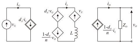 Input Small-Signal Characteristics of Selected DC–DC Switching Converters