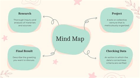 Topic Mind Map 的图像结果