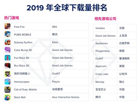 pc game 排行_PC游戏收入排行榜-外媒统计全球游戏收入TOP10 腾讯霸榜_中国排行网