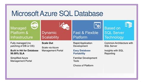 Image result for SQL Database Services