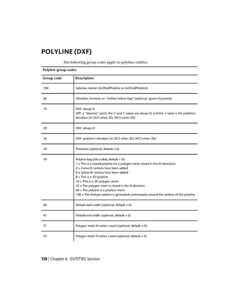 Auto Electrics notes (27) - POLYLINE (DXF) The following group codes ...