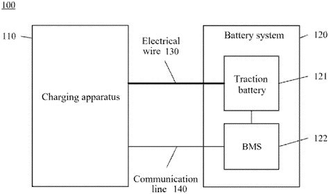 Innovations in Battery Management Systems for Electric Vehicles