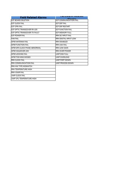Code Alarm Instructions 的图像结果