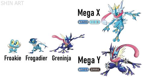 Mega Evolution Pokemon X And Y Starters