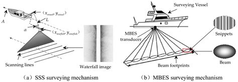 Obtaining High-Resolution Seabed Topography and Surface Details by Co ...