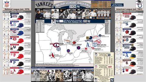 1928 Major League Baseball: map with crests & uniforms, final standings ...