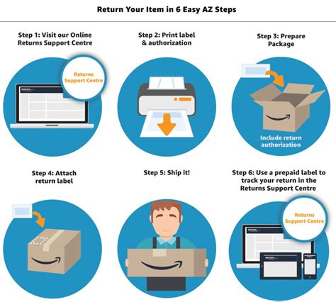 Image result for Amazon Return Label Example