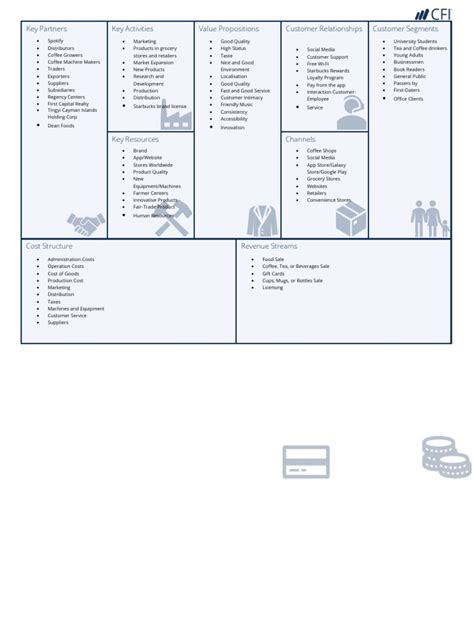 星巴克 Business Model Canvas 的图像结果