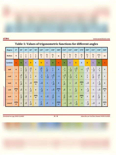Image result for Trigonometry Table NCERT