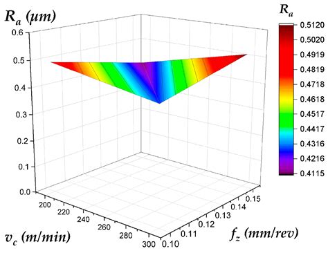 Preliminary Experimental Comparison of Plunge Milling and Face Milling ...