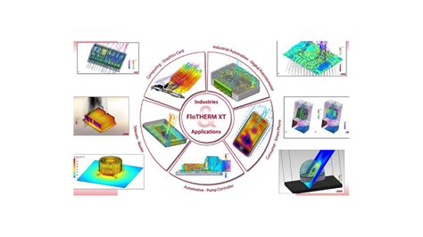 Image result for FloTHERM XT Tutorials