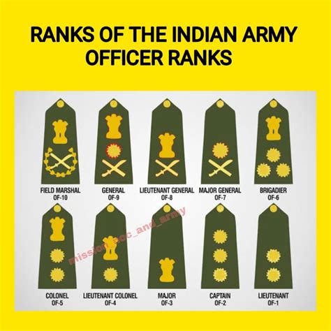 Indian Army Officer Ranks