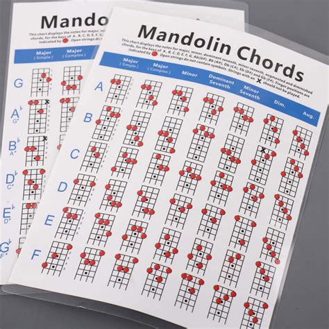 Exceart Mandolin Chord Chart Mandolin Fretboard Mandolin Note Chart ...