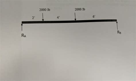 Section Modulus of a Beam 的图像结果