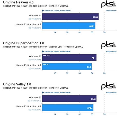 Image result for Windows 11 Vs. Linux Performance