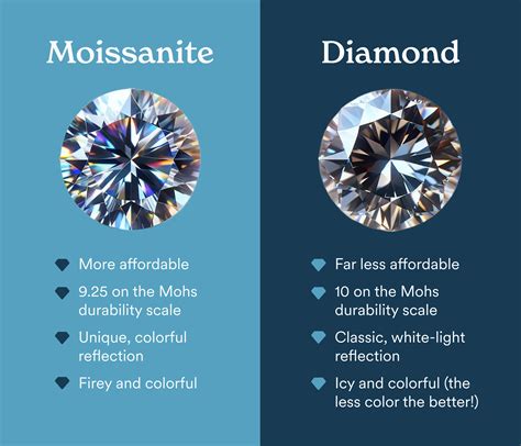 Moissanite Vs Diamond Fire