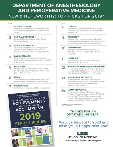 About - Anesthesiology and Perioperative Medicine | UAB