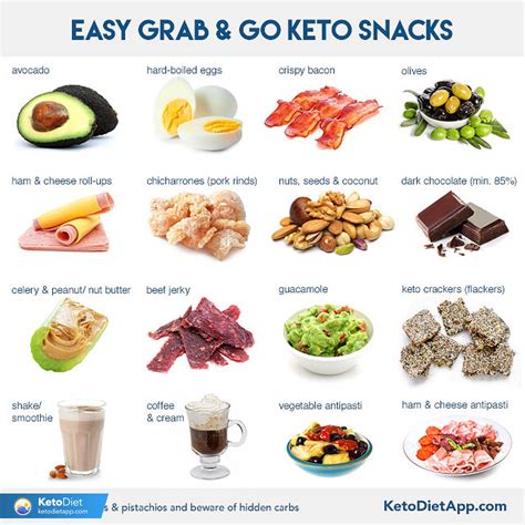 Guides | KetoDiet Blog
