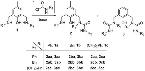 Polydentate N,O-Ligands Possessing Unsymmetrical Urea Fragments ...