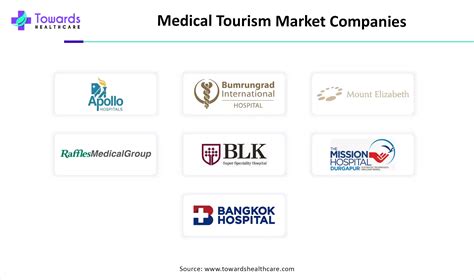 Medical Tourism Market 2024–2034: USD 41.79B → USD 186.27B at 16.12% CAGR