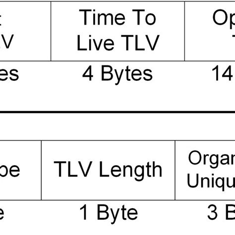 Image result for Lldp Packet