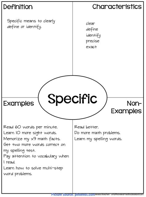 Image result for Goal Setting Lessons