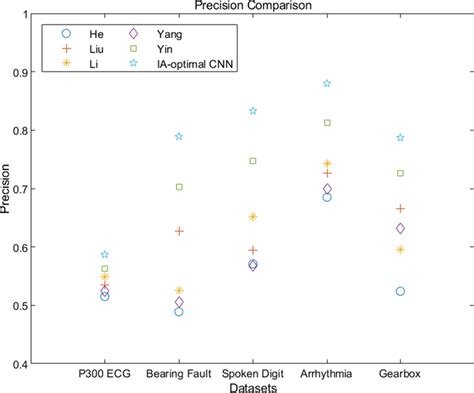 Image result for Computing Precision Algorithm