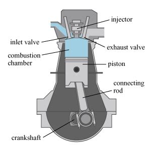 Image result for Compression Ignition Diesel Engine Example
