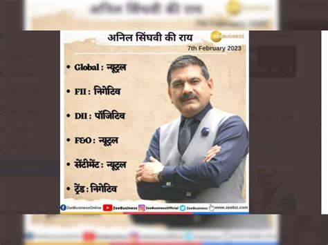 Anil Singhvi Strategy Today: ग्लोबल मार्केट से मिलजुले संकेत, निफ्टी और ...