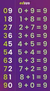 Multiplication Charts: 1-12 & 1-100 [Free Download and Printable!]