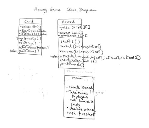 Image result for Memory Game Code in Java NetBeans