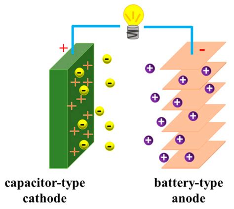 Recent Progress on Two-Dimensional Carbon Materials for Emerging Post ...