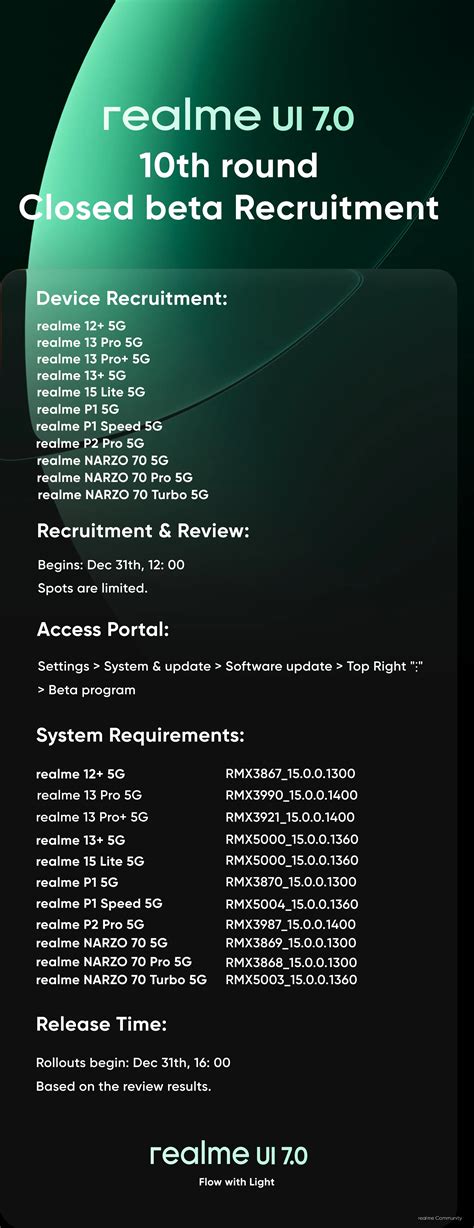 realme Community