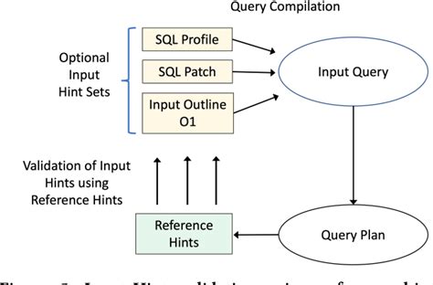 SQL Hints 的图像结果