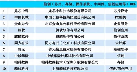 帆软入选2022中国新科技100强，BI助力财务管理降本增效_腾讯新闻
