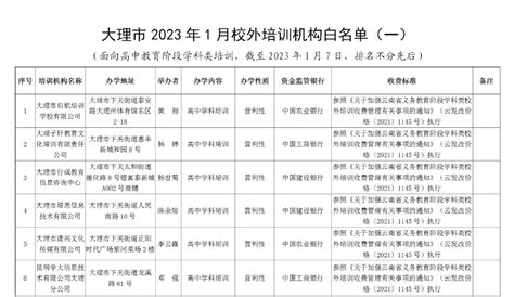 北京：义务教育阶段学科类校外培训机构“白名单”公布 首批152家非营利性机构进入“白名单”