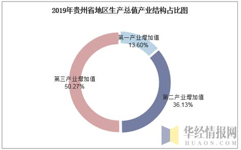 2014-2022年贵州省新能源产业区域政策热力图 - 前瞻产业研究院