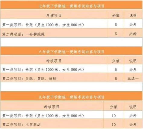 2020年贵州高考体育专业考试时间：2020年4月8日-19日