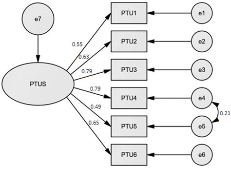 Validation of the Polish Problematic Tinder Use Scale and Its ...