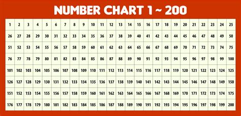 Number Chart 1 200 Printable Printable Numbers | Images and Photos finder