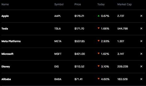 RobinHood Free Stock 的图像结果
